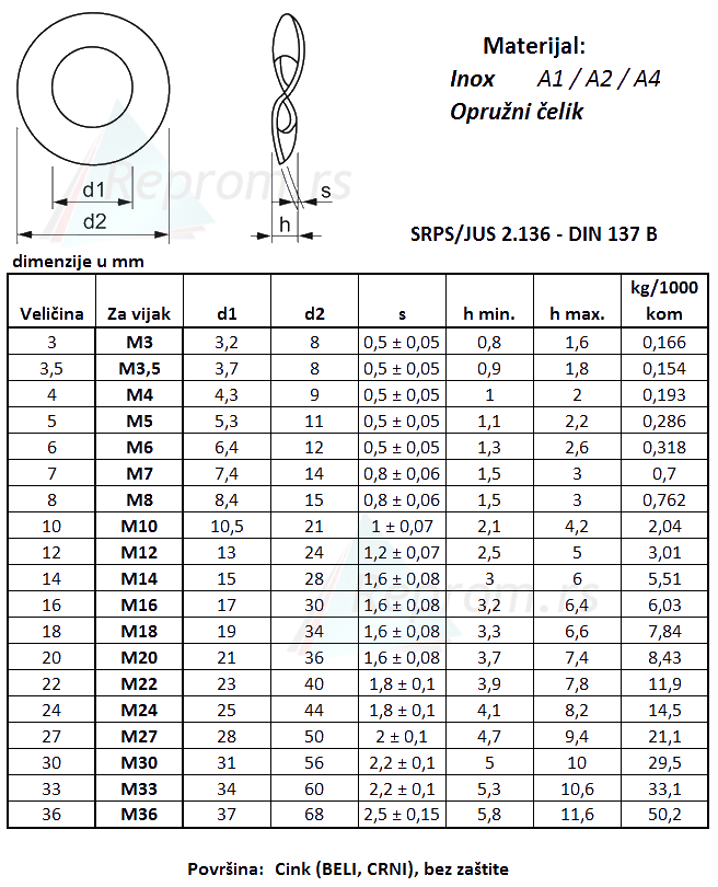 DIN 137B dimenzije