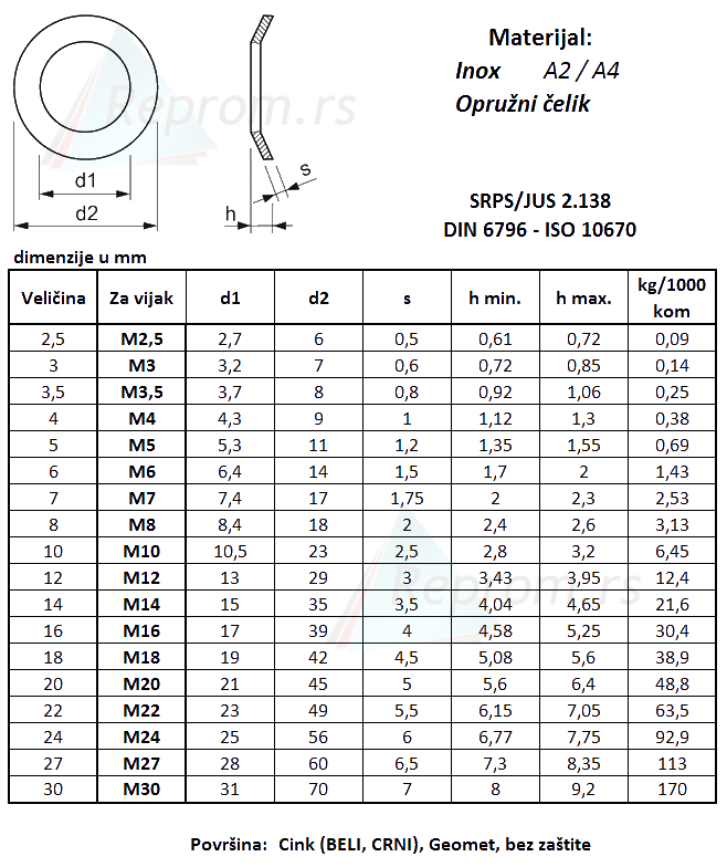 DIN 6796 dimenzije