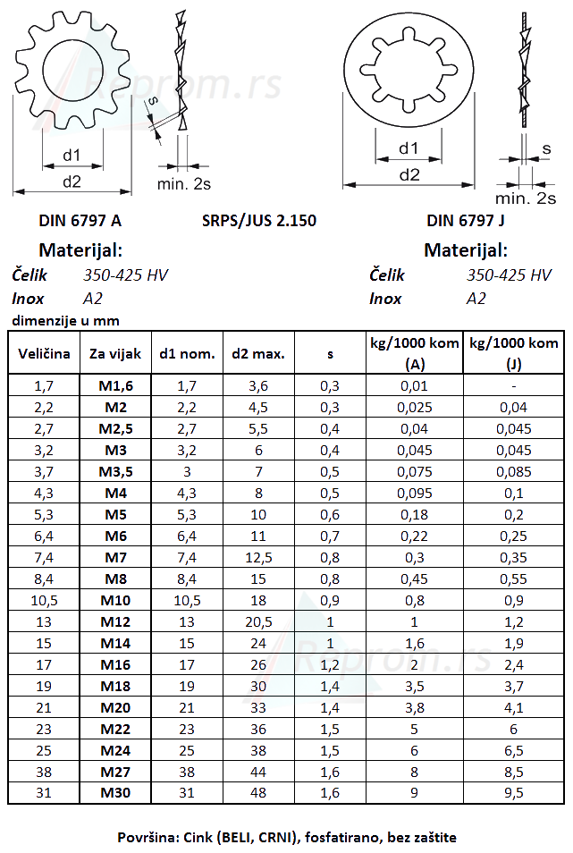 DIN 6797 dimenzije